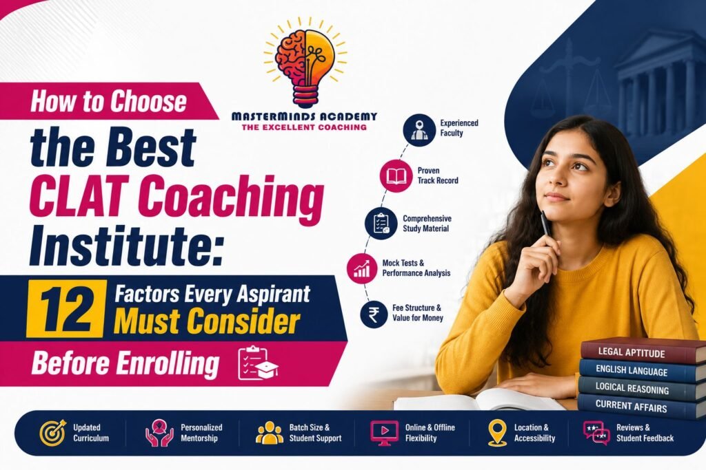 CLAT Coaching